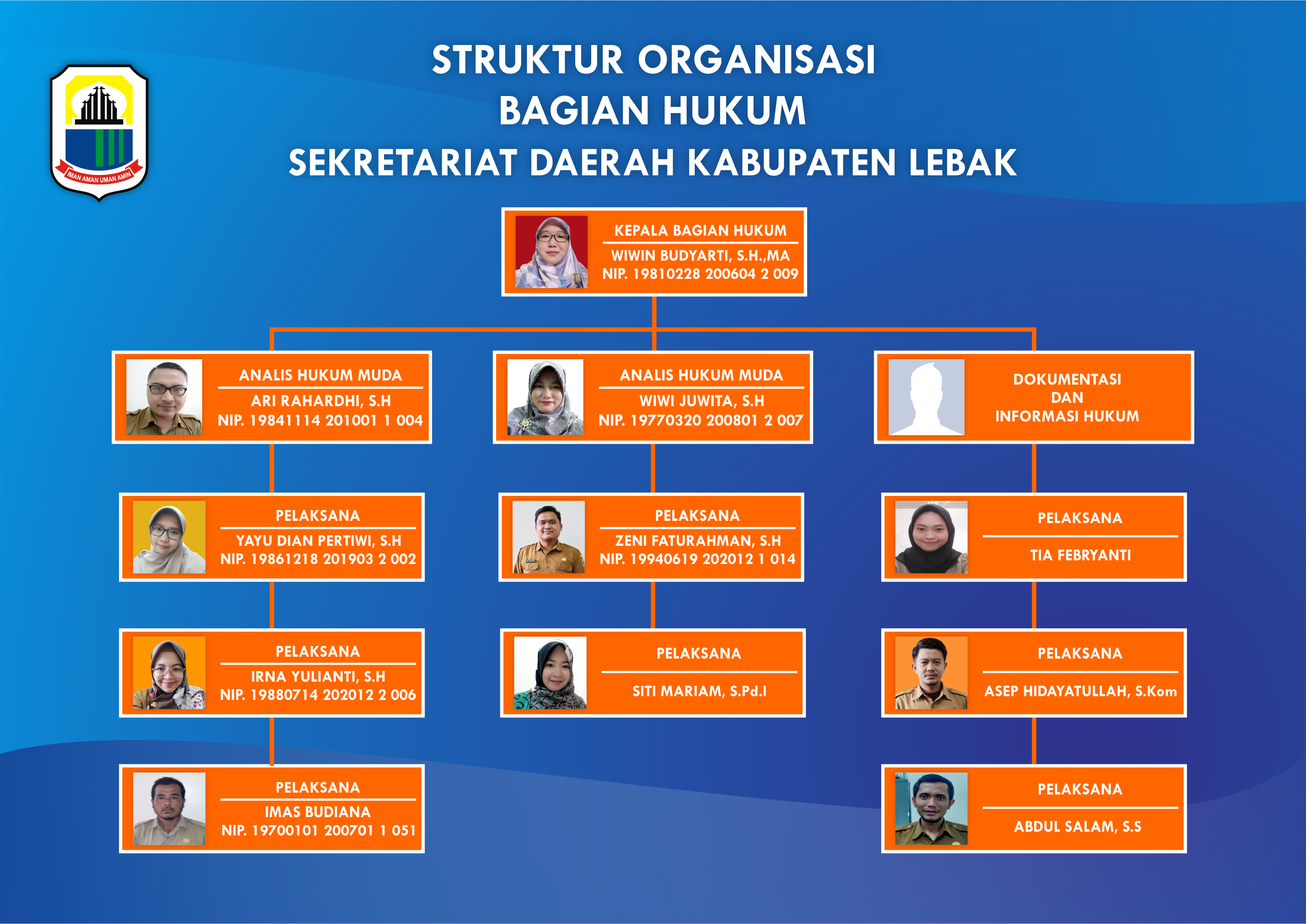 Struktur Pengelola JDIH Kabupaten Lebak